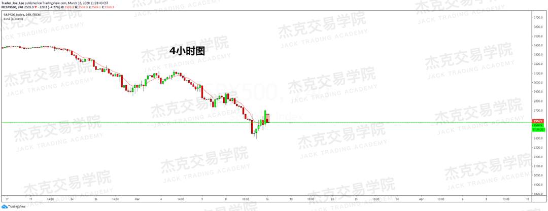 [3月16日策略] 黄金 /原油 /英镑 /欧元 /美日 /澳元 /标普 /BTC