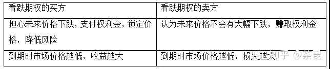 金融小白一文看懂：期权是什么?