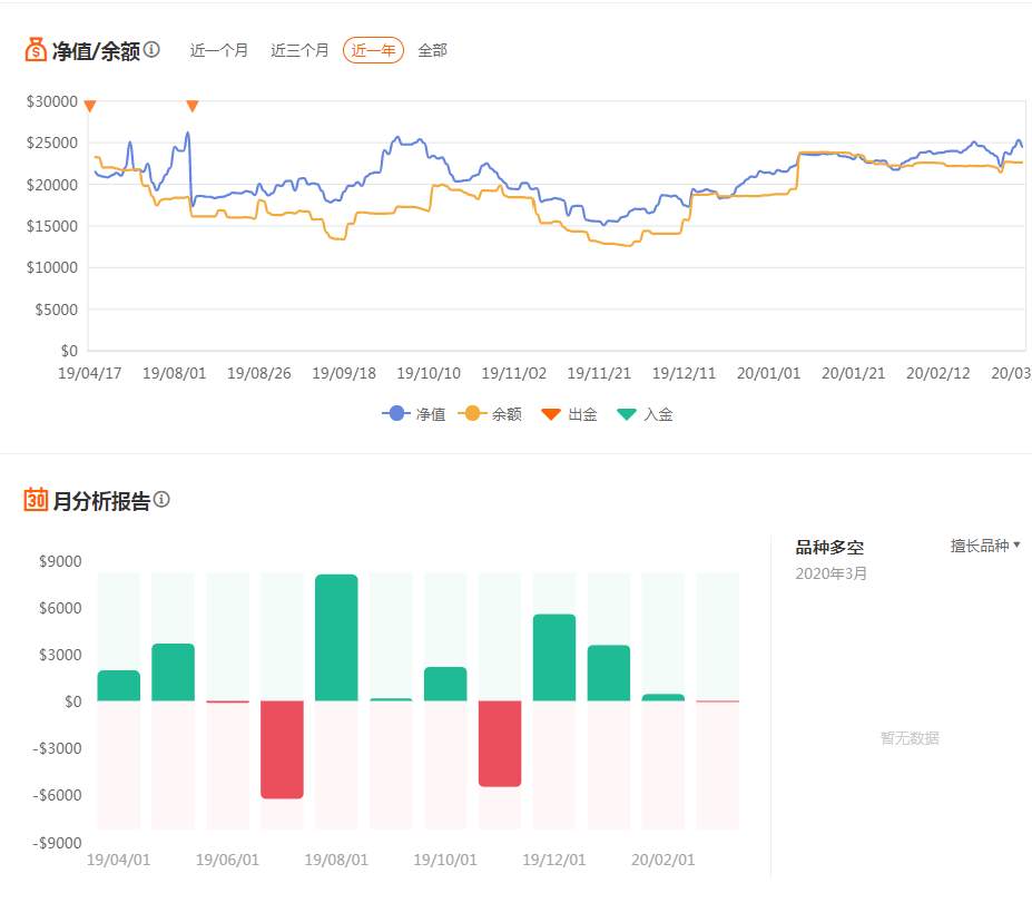 资金大佬们都是怎么持仓的?