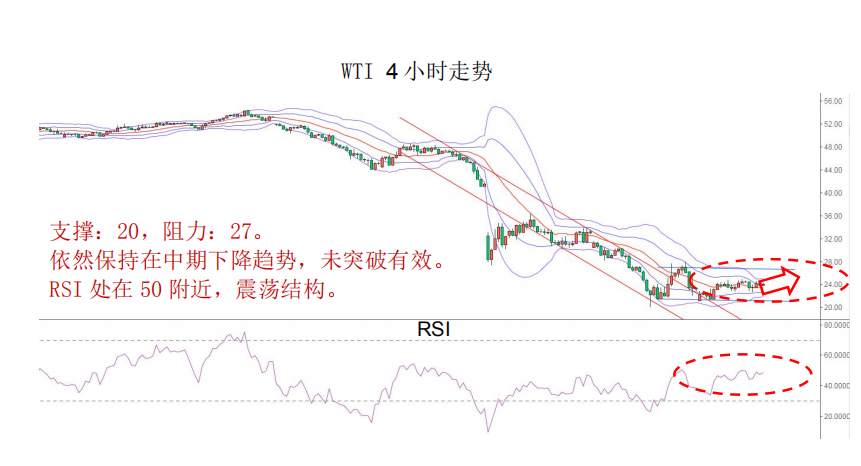 MexGroup：晨早快讯（2020-03-26）