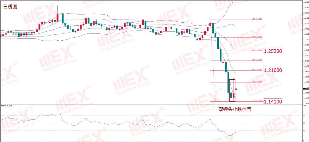 MEX Group 每周策略