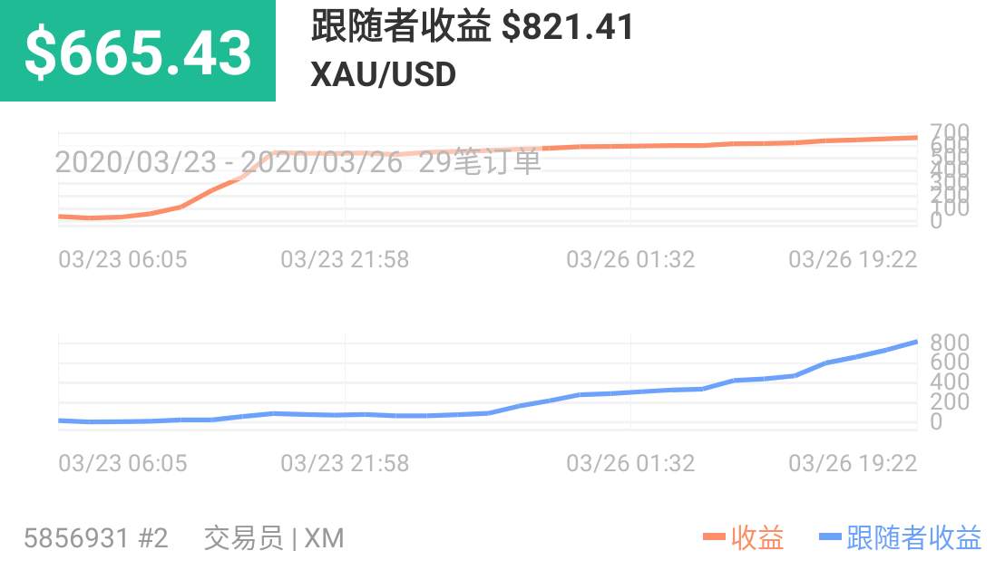 黄金 贪念 出金 小盘子 零头 美金