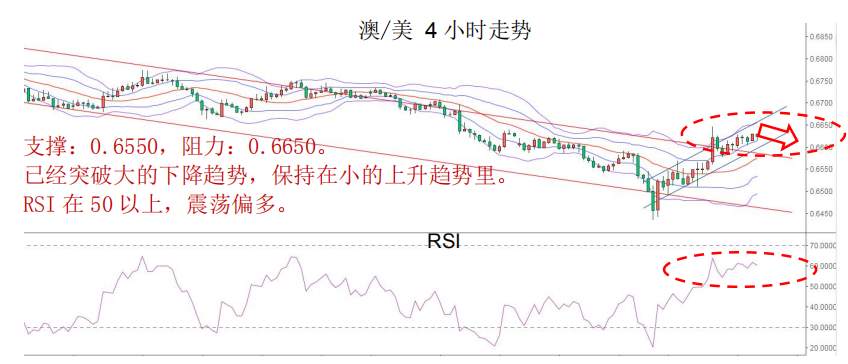 MBG Markets：美指止跌反弹，欧元涨幅短期告一段落