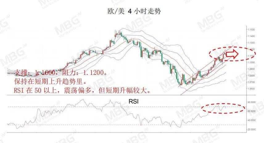 MBG Markets：本周非农来袭，解码汇市交易机会紧缺仍存