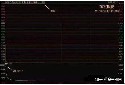 彻底搞懂成功率极高的量比选股法