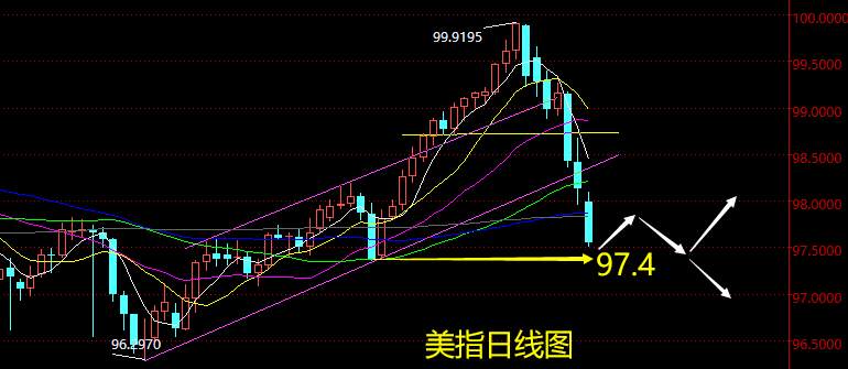 老黑策略：3.2晚盘外汇分析策略