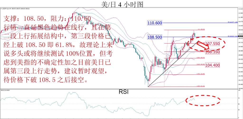 MBG Markets：本周相对较为看好欧/美和美/加