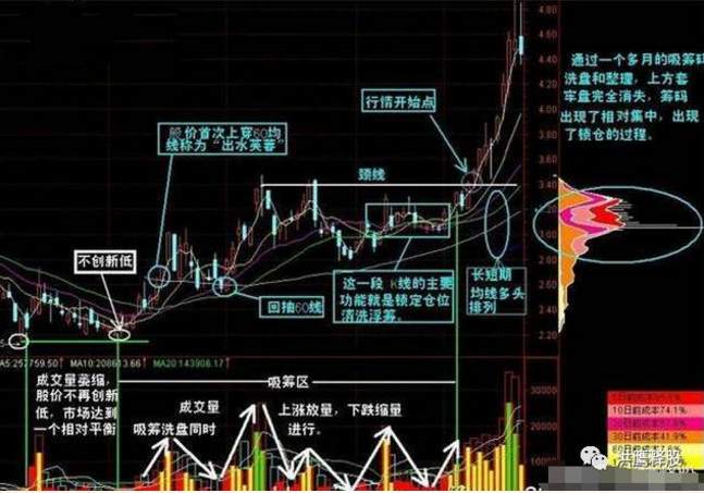 散户都应读懂的“回抽颈线战法”,招招经典,遇到不可放过