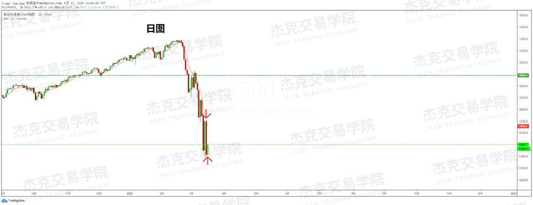 [3月17日策略] 黄金 /原油 /英镑 /欧元 /美日 /澳元 /标普 /BTC