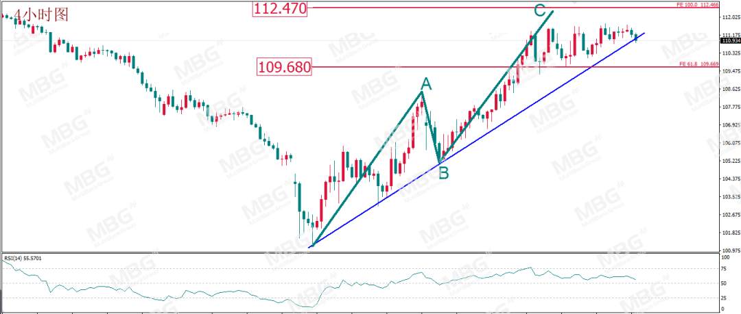 MBG Markets: 继续关注原油机会，黄金静观其变