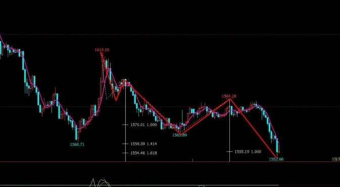 黄金暴跌后的应对策略