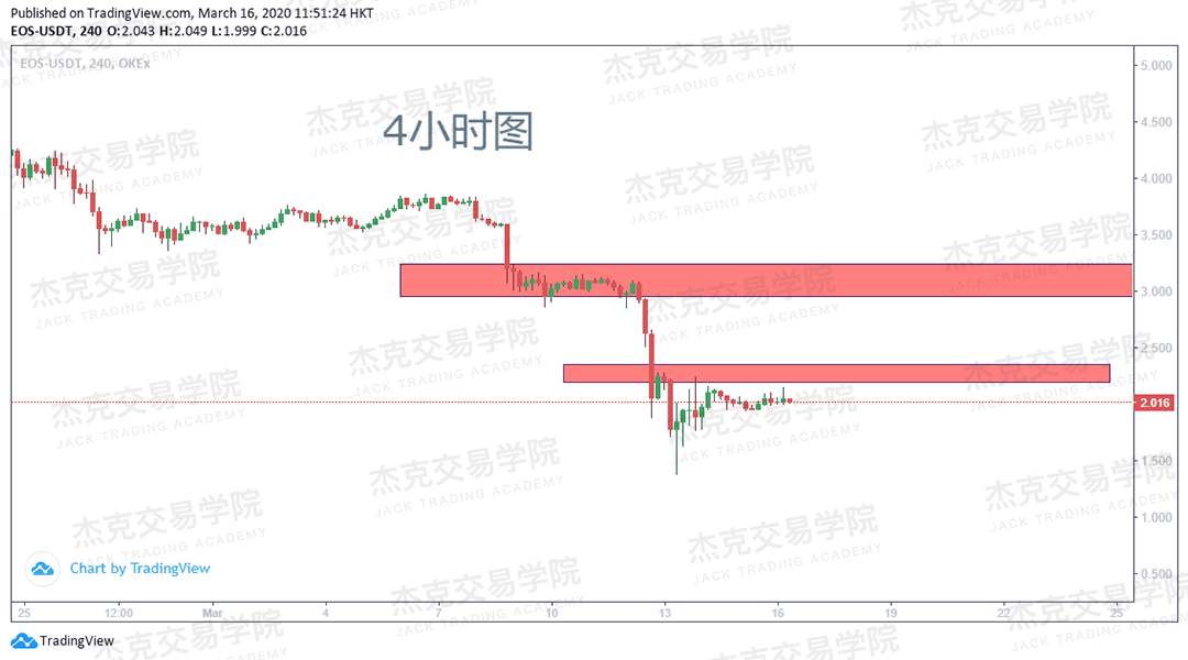 [3月16日策略] 黄金 /原油 /英镑 /欧元 /美日 /澳元 /标普 /BTC