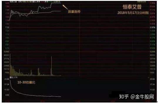 彻底搞懂成功率极高的量比选股法
