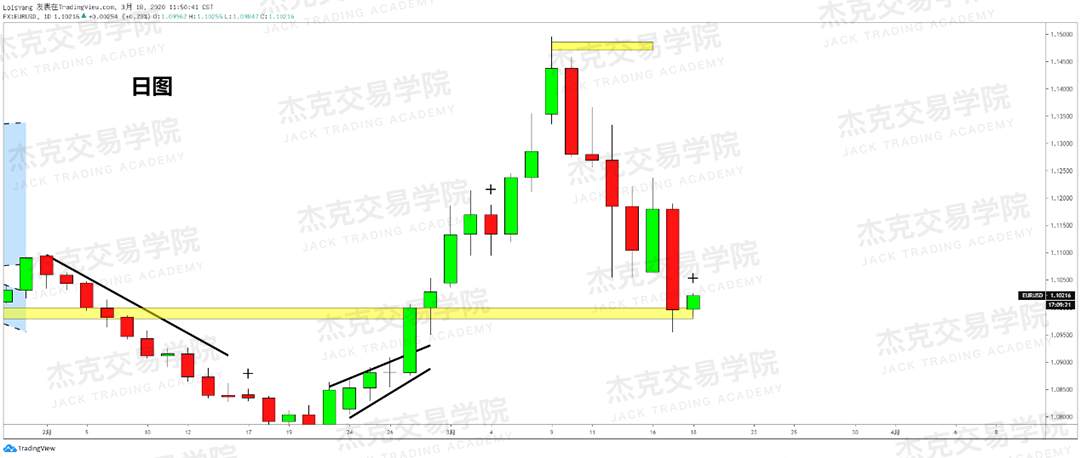 [3月18日策略] 黄金 /原油 /英镑 /欧元 /美日 /澳元 /标普 /BTC