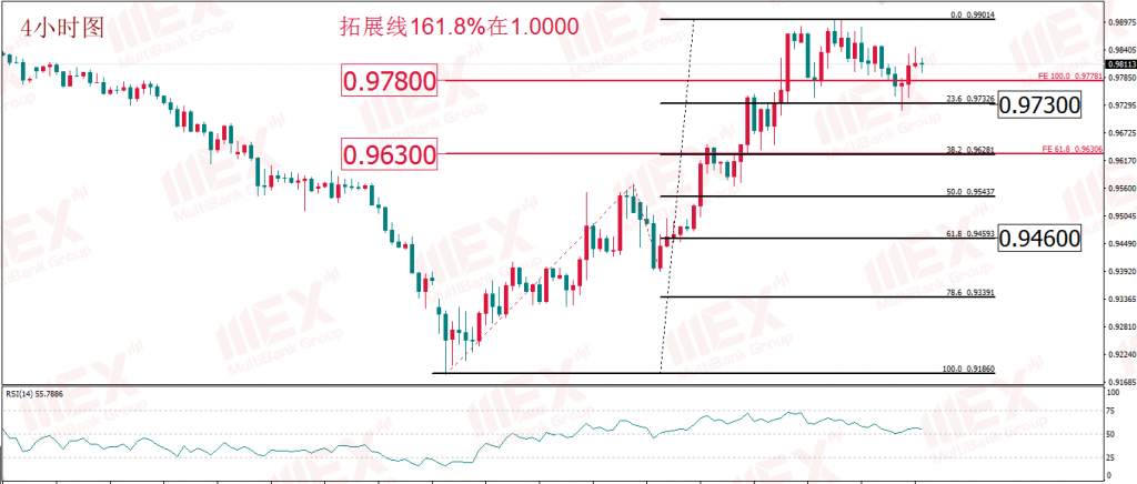 大通金融：每日技术报告丨黄金多头呼声重燃但莫追高 油市或是新的狙击战场