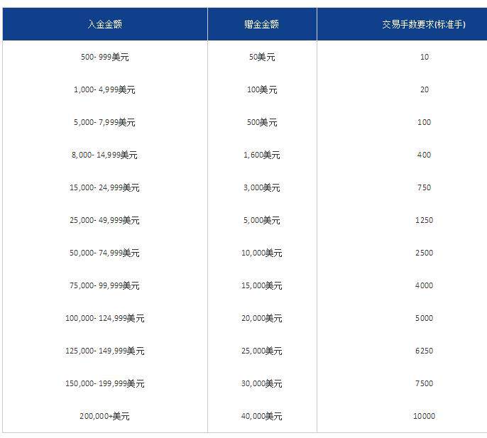MBG Markets：这对中年夫妻靠卖房产环游世界，10年旅游结束居然还赚了2个亿