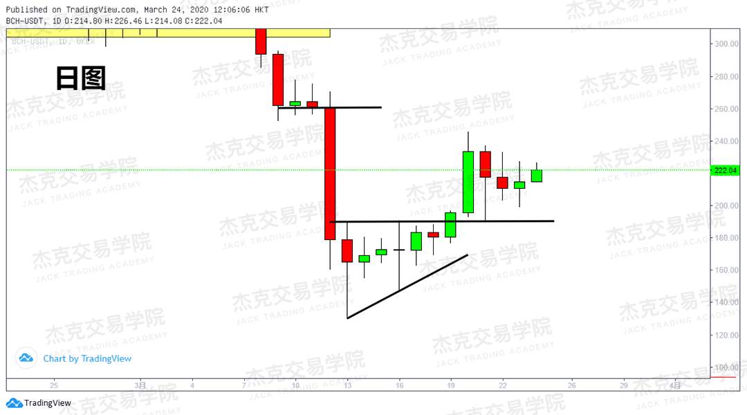 [3月24日策略] 黄金 /原油 /英镑 /欧元 /美日 /澳元 /标普 /BTC