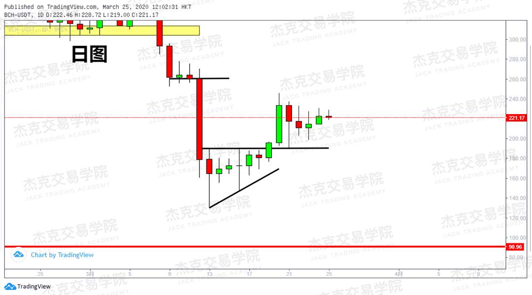 [3月25日策略] 黄金 /原油 /英镑 /欧元 /美日 /澳元 /标普 /BTC