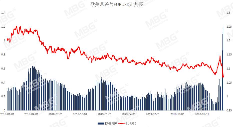 MBG Markets: 美国巨量经济刺激下，美元将何去何从