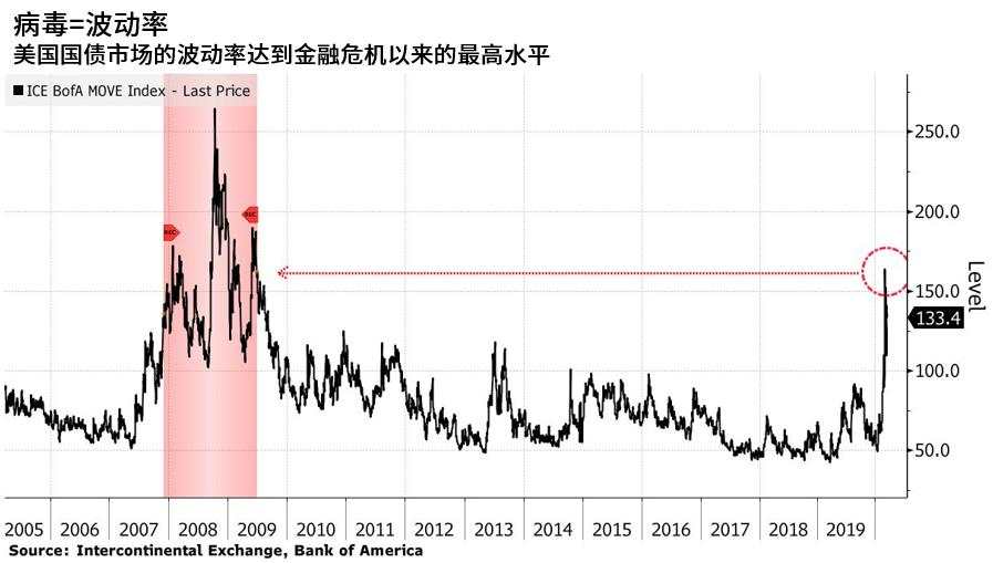 支持 贷款 项目 证券 融资 信贷