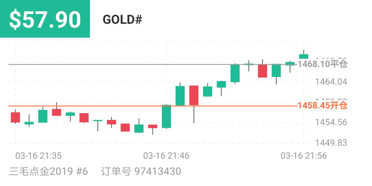 爆仓 挑战赛 点金 黑色星期 硬道理 三毛