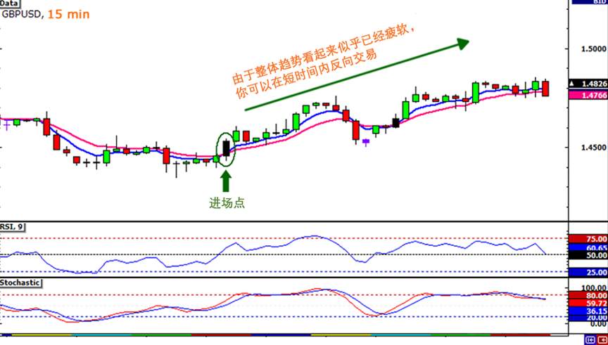 MBG Markets：你适合成为日内交易者吗？