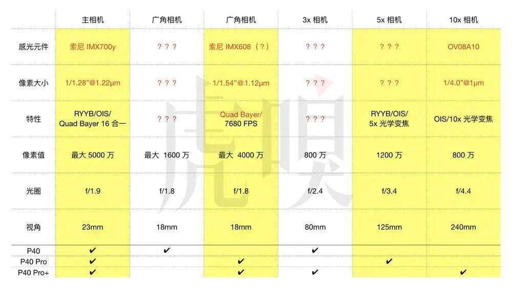 华为 P40 Pro 发布，新一轮手机大战正式开始