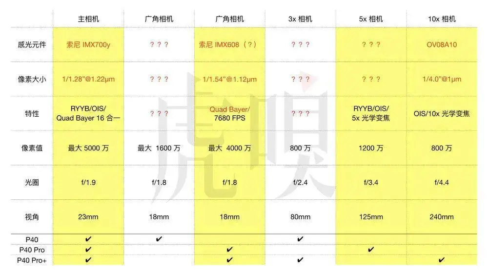 华为 P40 Pro 发布,新一轮手机大战正式开始