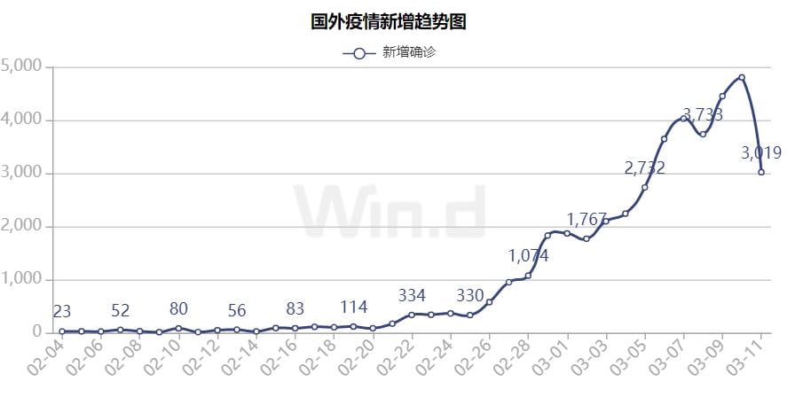 全球市场“黑周三”,道指又千点蹦极,交易员深感无奈