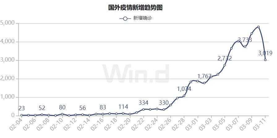 全球市场“黑周三”，道指又千点蹦极，交易员深感无奈