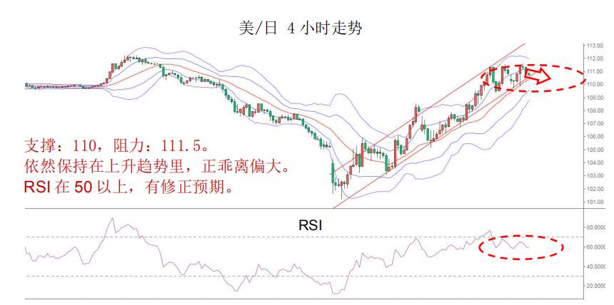 MBG Markets：本周我们维持黄金为震荡偏多结构