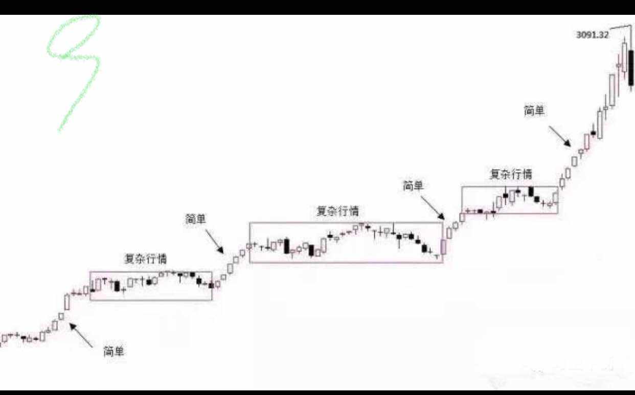 K线里的语言：结构、比例、周期等（附图解）