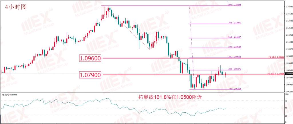 mex group-黄金多头呼声重燃但莫追高 油市或是新的狙击战场