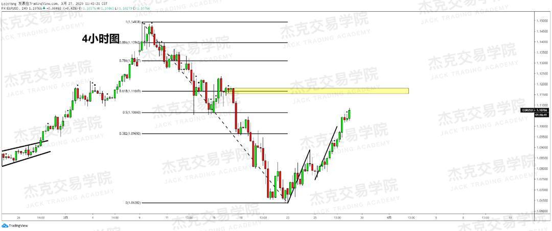 [3月27日策略] 黄金 /原油 /英镑 /欧元 /美日 /澳元 /标普 /BTC