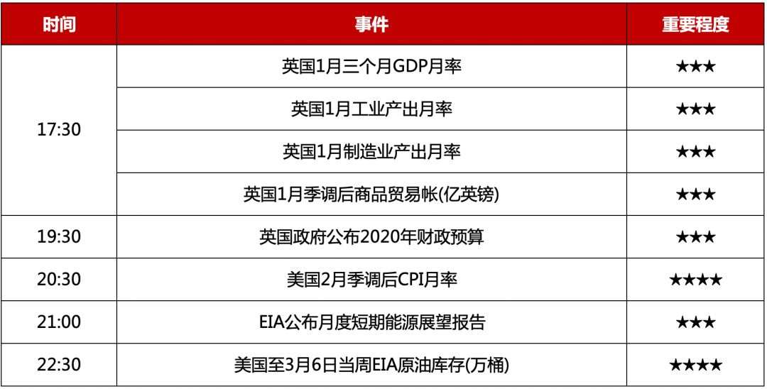 MBG Markets:美元如期反弹，短期或持续，但不可看成积极信号