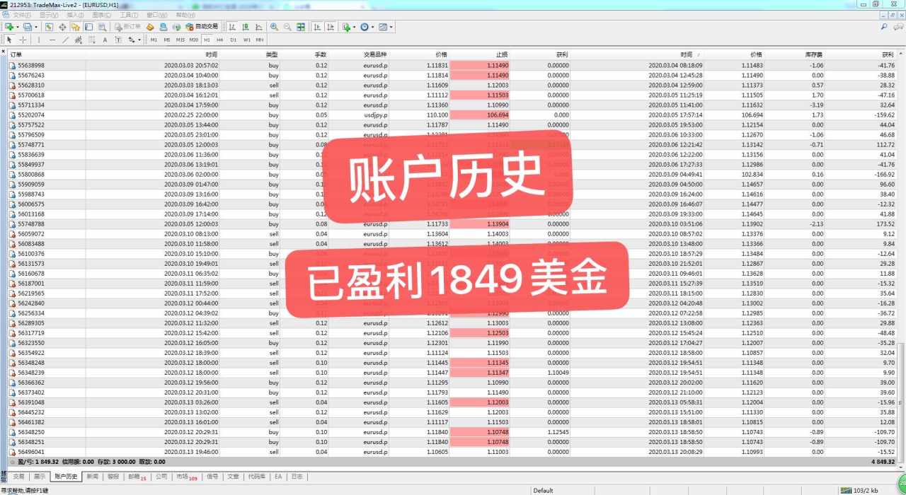 我的外汇生涯，让你少走弯路！