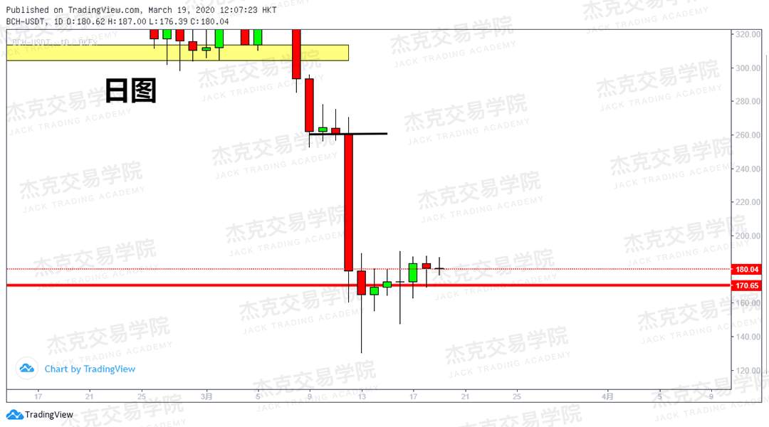 [3月19日策略] 黄金 /原油 /英镑 /欧元 /美日 /澳元 /标普 /BTC