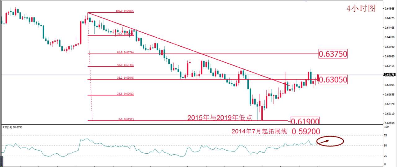 MEXGROUP:每日技术报告(2020-3-6)