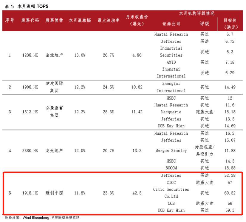 楼市即将绝地反击!?有人正在谋划大动作!| 疫情下的公司