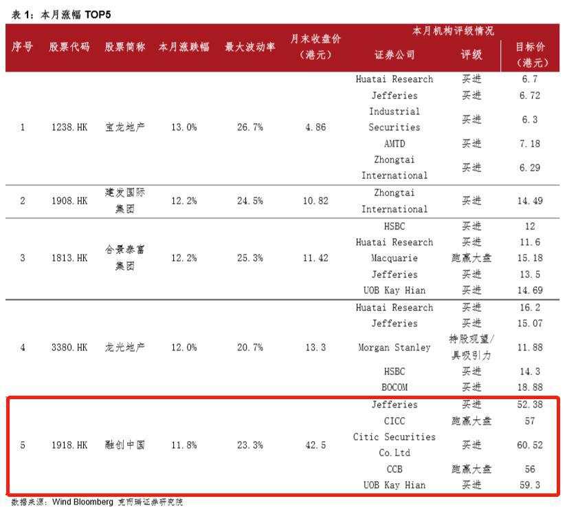 楼市即将绝地反击！？有人正在谋划大动作！| 疫情下的公司