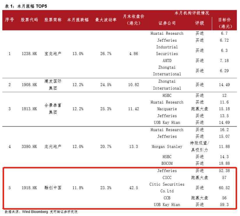 楼市即将绝地反击!?有人正在谋划大动作!| 疫情下的公司