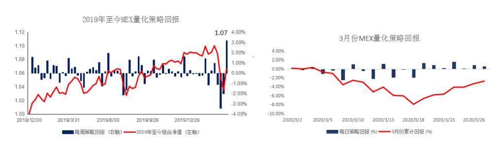 MBG Markets：本周我们维持黄金为震荡结构