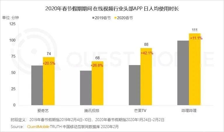 无论春天何时到来,B站已经温暖如春了