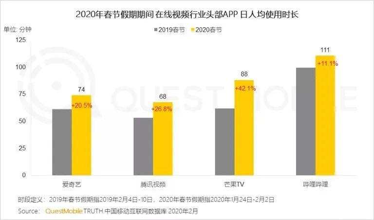 无论春天何时到来，B站已经温暖如春了