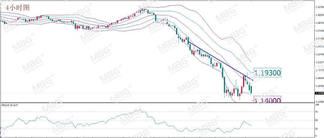MBG Markets: 黄金抛售潮逐步缓解，原油或欲“涅槃重生”？