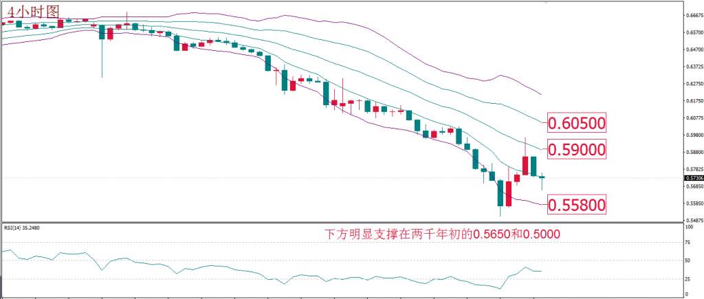 MEX Group 每日技术报告