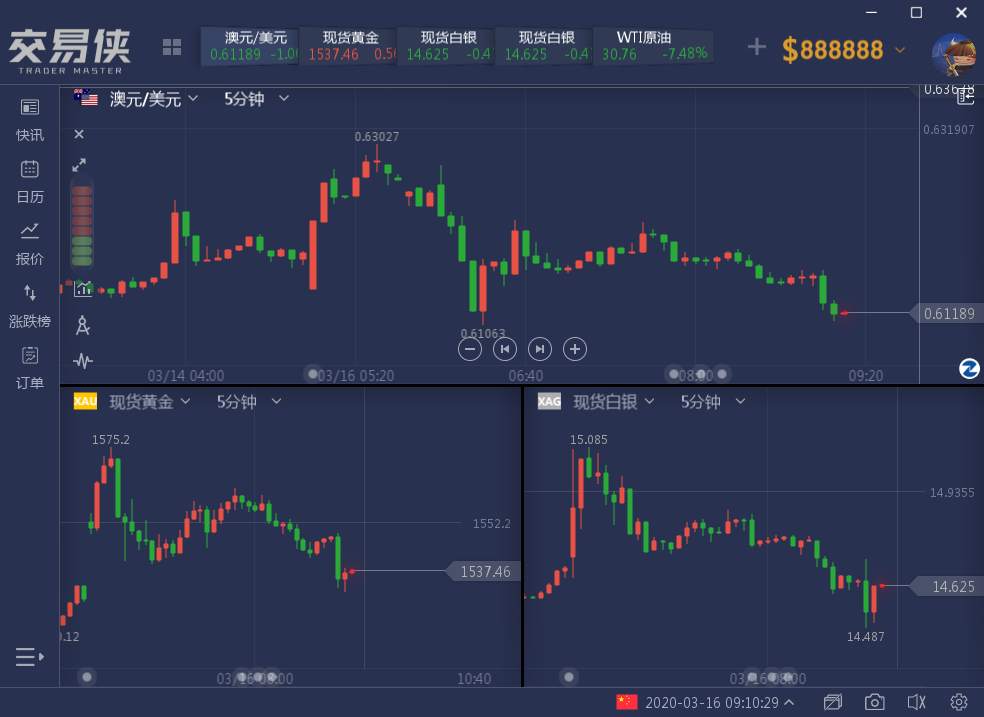 连3天都等不了！美联储宣布降息100个基点至零，为有史以来最大动作