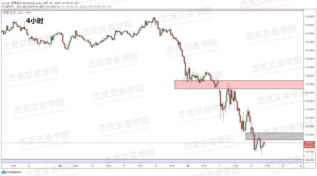 [3月18日策略] 黄金 /原油 /英镑 /欧元 /美日 /澳元 /标普 /BTC