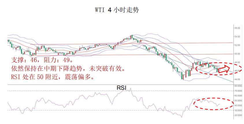 MBG Markets：晨早快讯2020-03-06