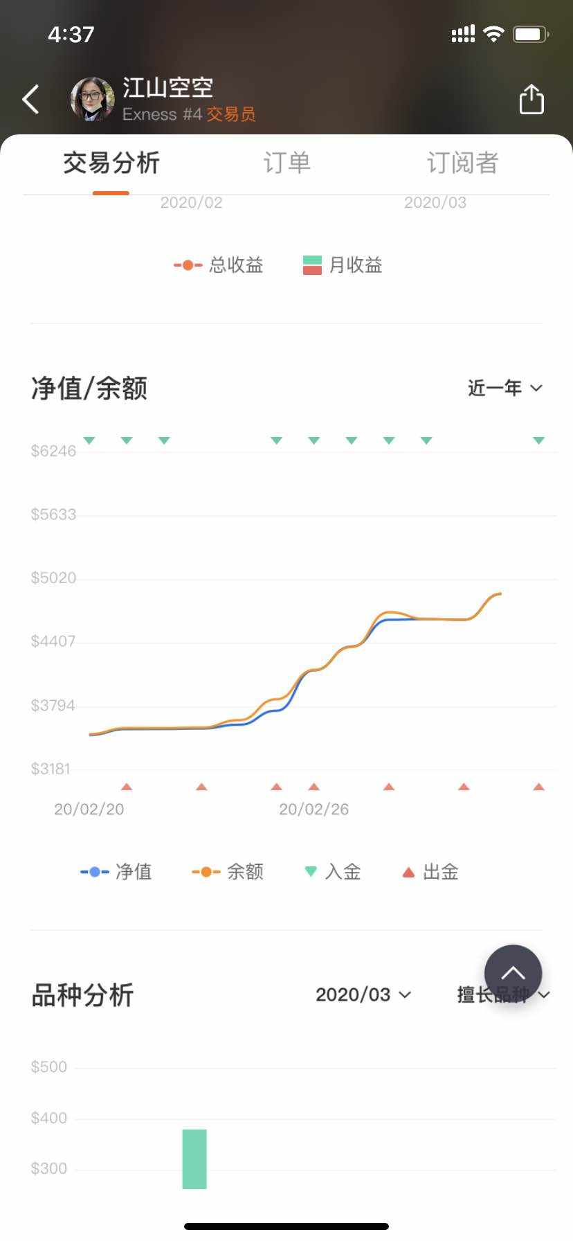 界面 社区 看到 显示